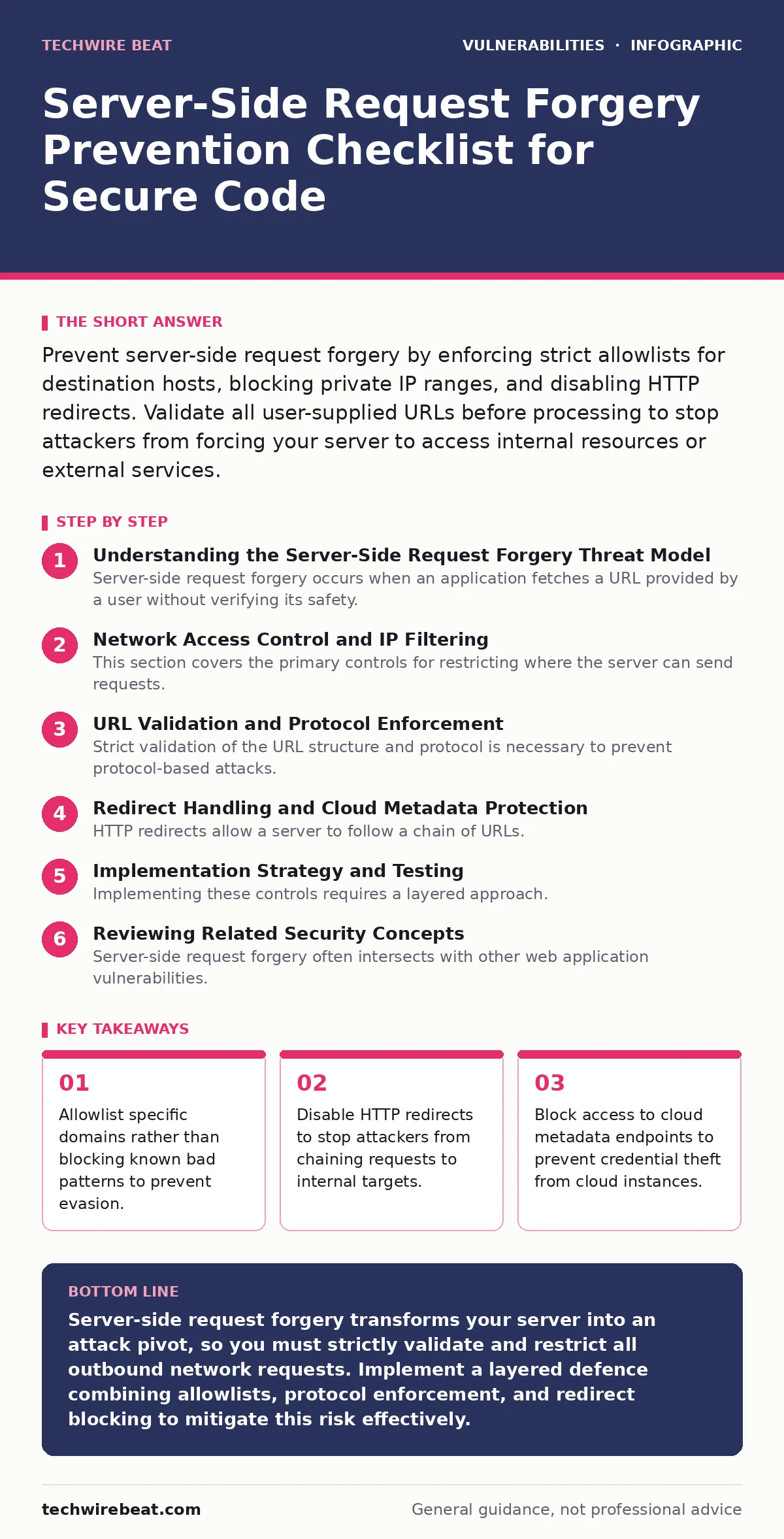 Infographic: Server-Side Request Forgery Prevention Checklist for Secure Code. Allowlist specific domains rather than blocking known bad patterns to prevent evasion. Disable HTTP redirects to stop attackers from chaining requests to internal targets. Block access to cloud metadata endpoints to preve