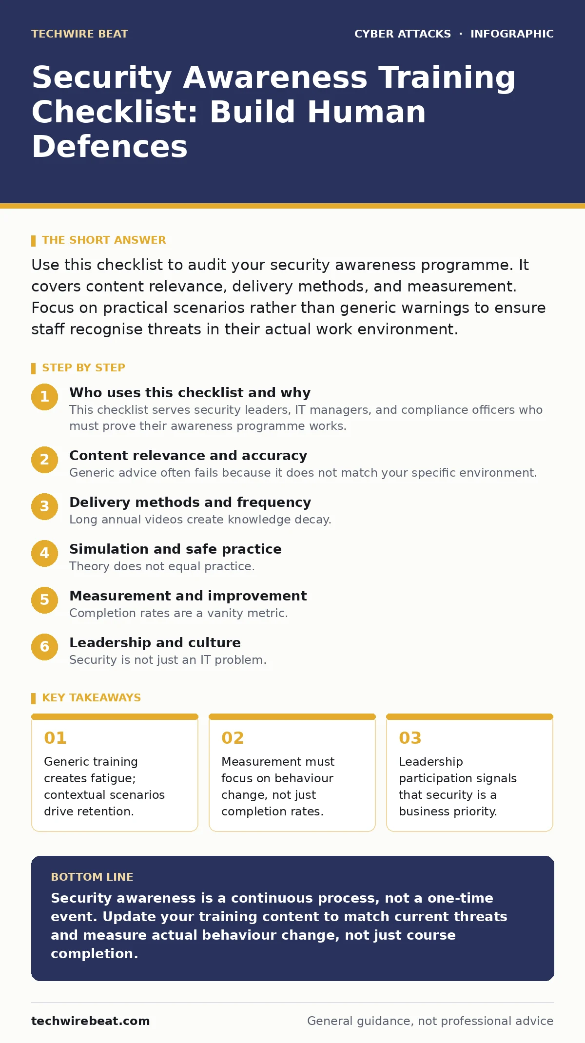 Infographic: Security Awareness Training Checklist: Build Human Defences. Generic training creates fatigue; contextual scenarios drive retention. Measurement must focus on behaviour change, not just completion rates. Leadership participation signals that security is a business priority.