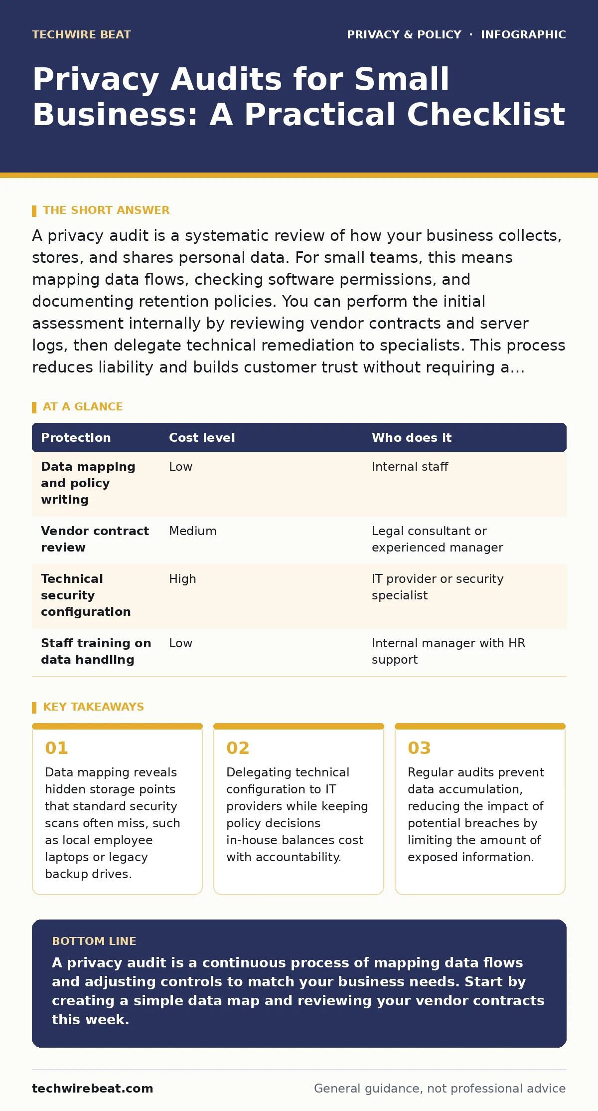 Infographic: Privacy Audits for Small Business: A Practical Checklist. Data mapping reveals hidden storage points that standard security scans often miss, such as local employee laptops or legacy backup drives. Delegating technical configuration to IT providers while keeping policy decisions in-hous