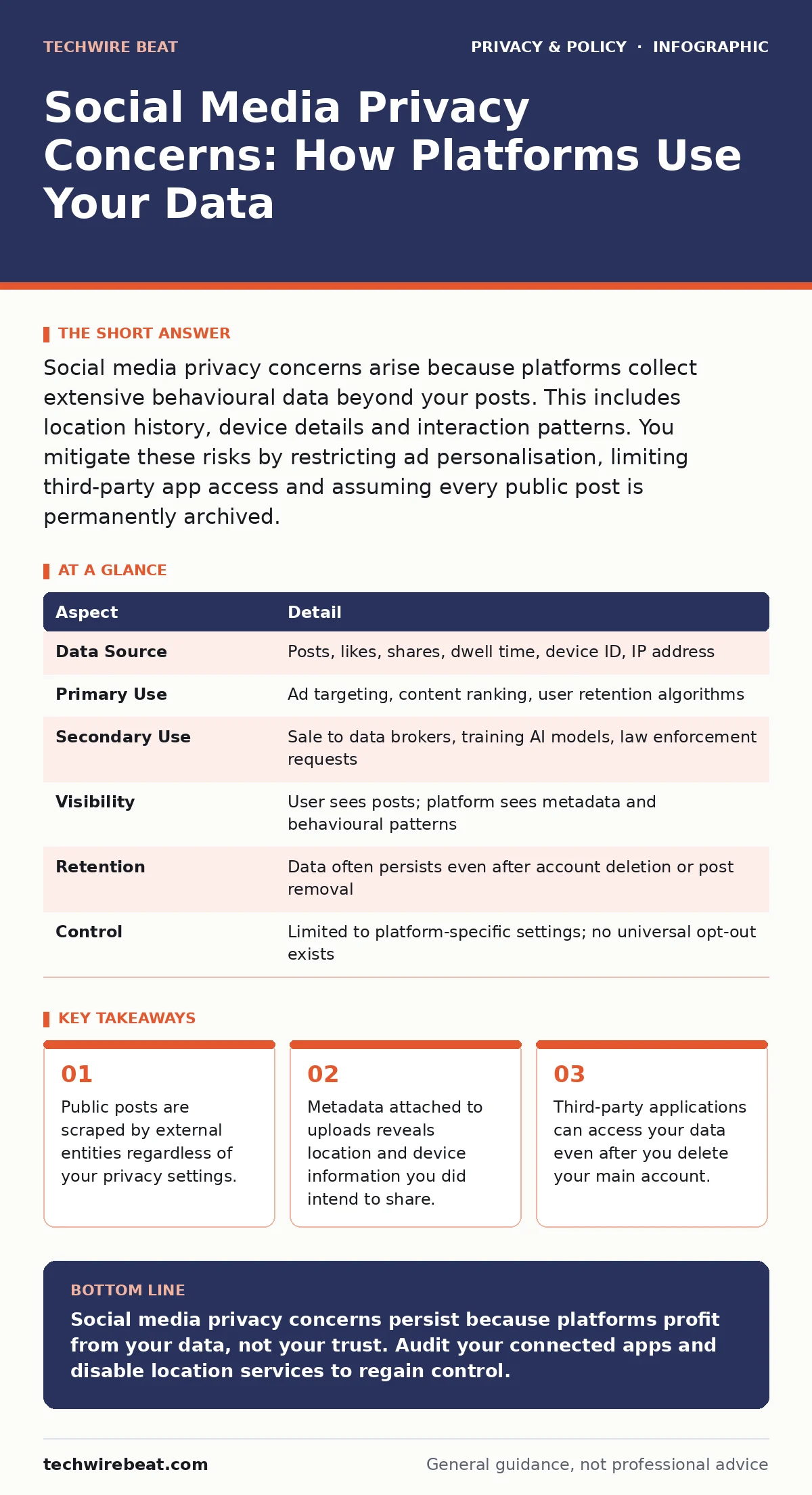 Infographic: Social Media Privacy Concerns: How Platforms Use Your Data. Public posts are scraped by external entities regardless of your privacy settings. Metadata attached to uploads reveals location and device information you did intend to share. Third-party applications can access your data even