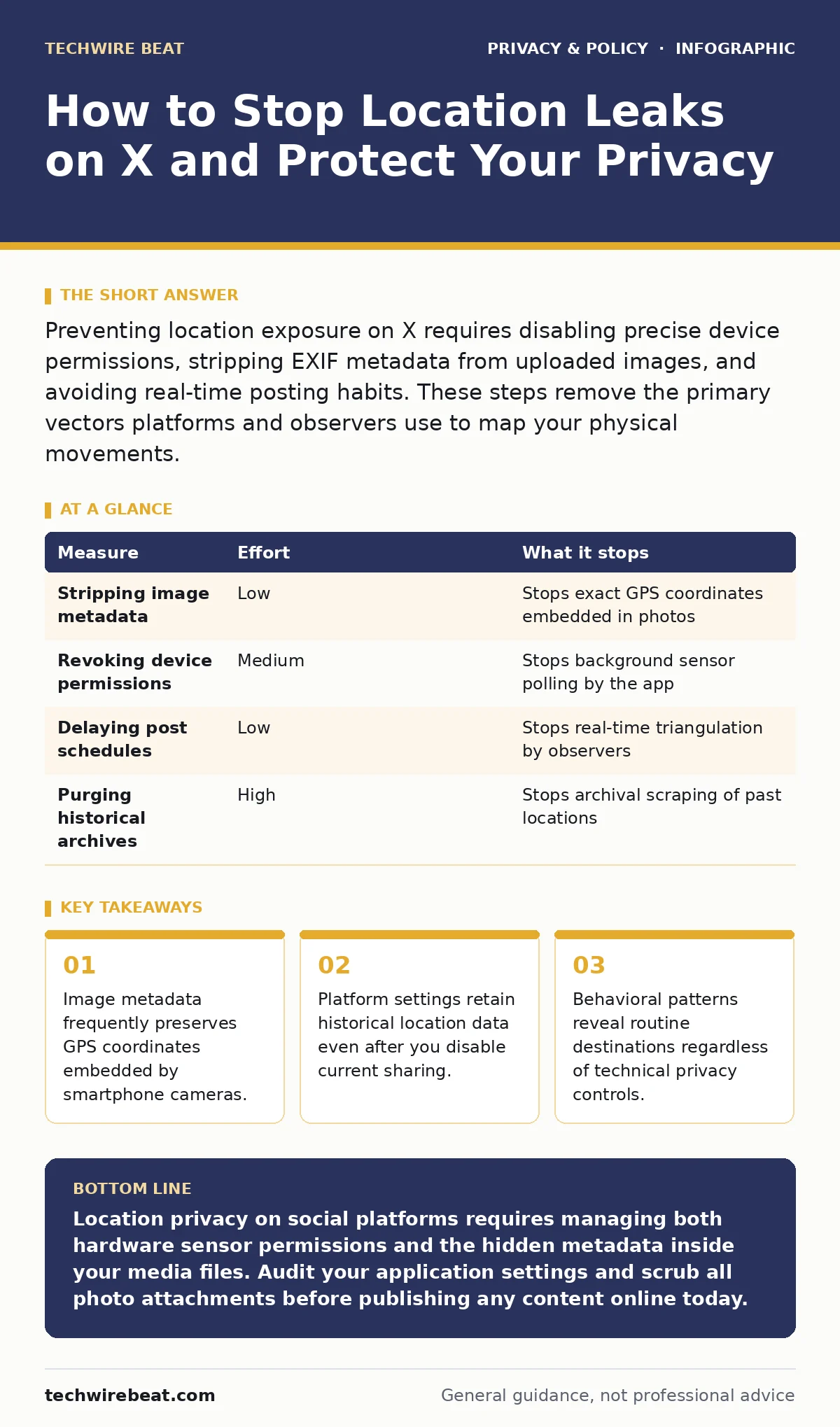 Infographic: How to Stop Location Leaks on X and Protect Your Privacy. Image metadata frequently preserves GPS coordinates embedded by smartphone cameras. Platform settings retain historical location data even after you disable current sharing. Behavioral patterns reveal routine destinations regardl